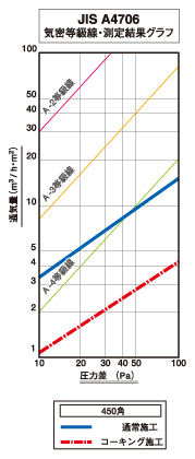 気密天井点検口 - 点検口,棚柱,床下収納庫なら信頼のSPGブランド 株式