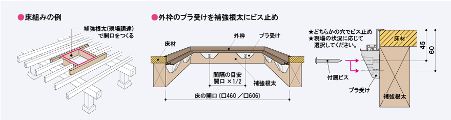 らくらく床下収納庫