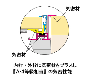 SFK606B らくらく気密床下点検口 SPG(サヌキ) 606角サイズ