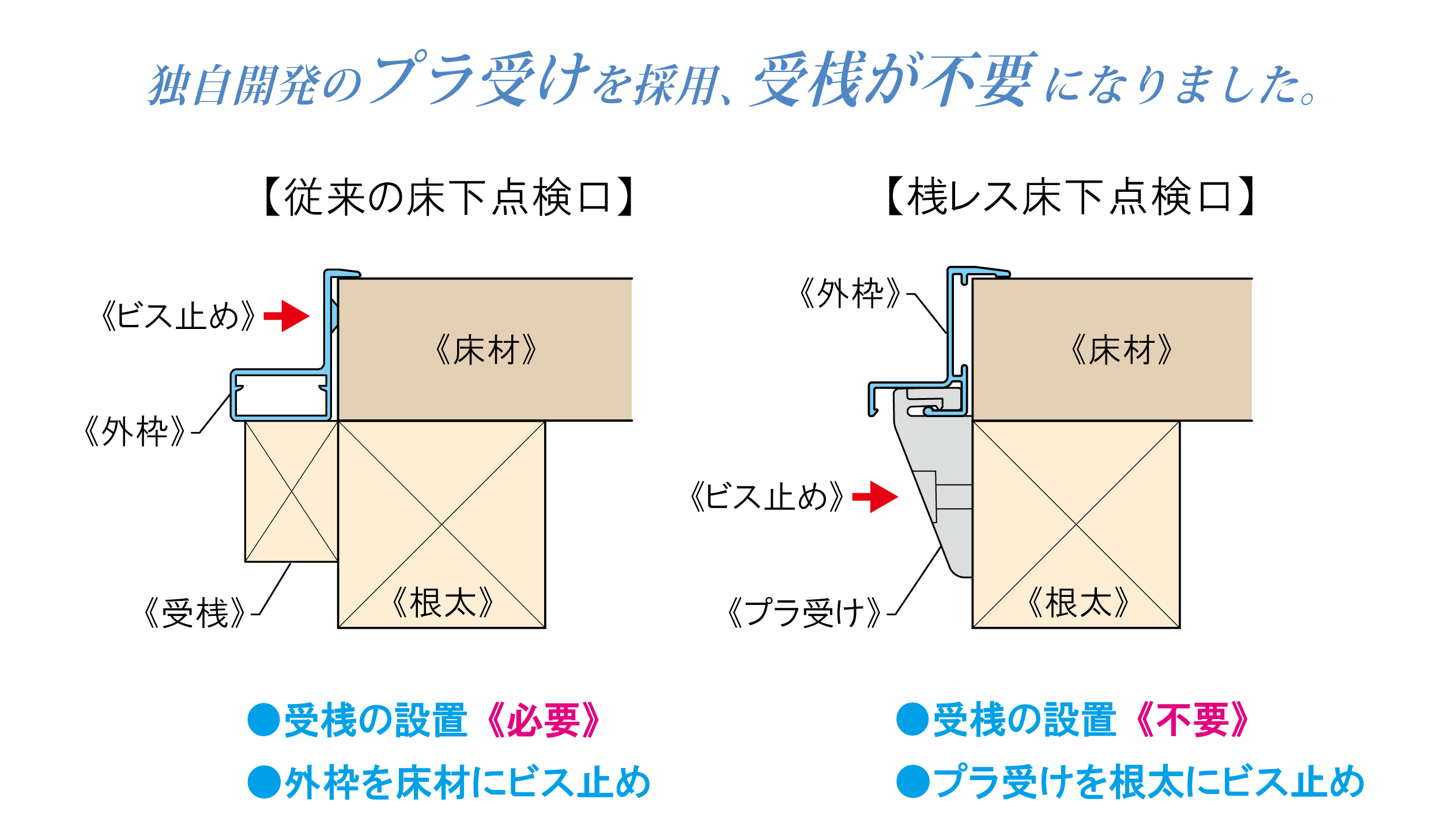 桟レス床下点検口 | 建築金物／棚柱／点検口／Cononiなど | 株式会社