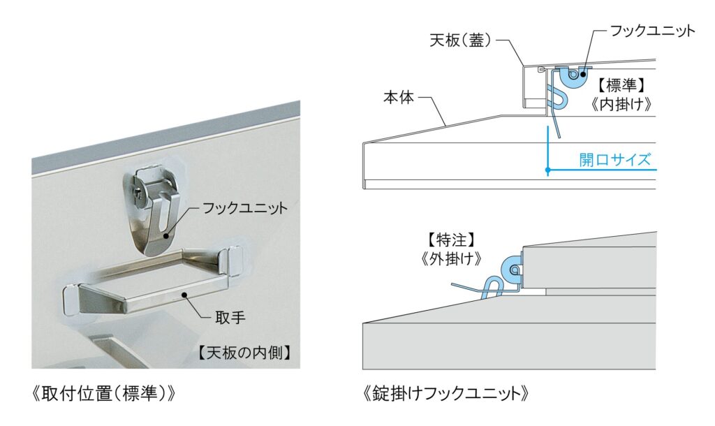 らくらくハッチ/鍵付らくらくハッチ | 建築金物／棚柱／点検口／Cononi
